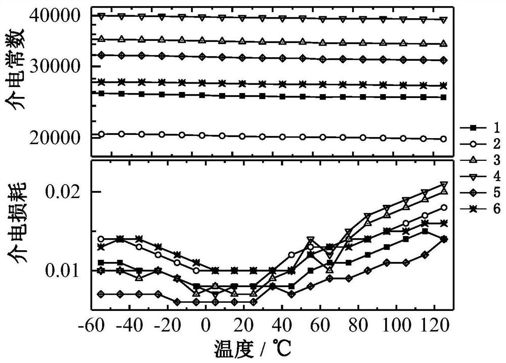 A kind of annular varistor material, its preparation method and application