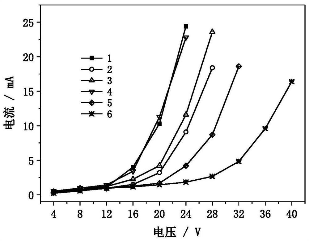 A kind of annular varistor material, its preparation method and application