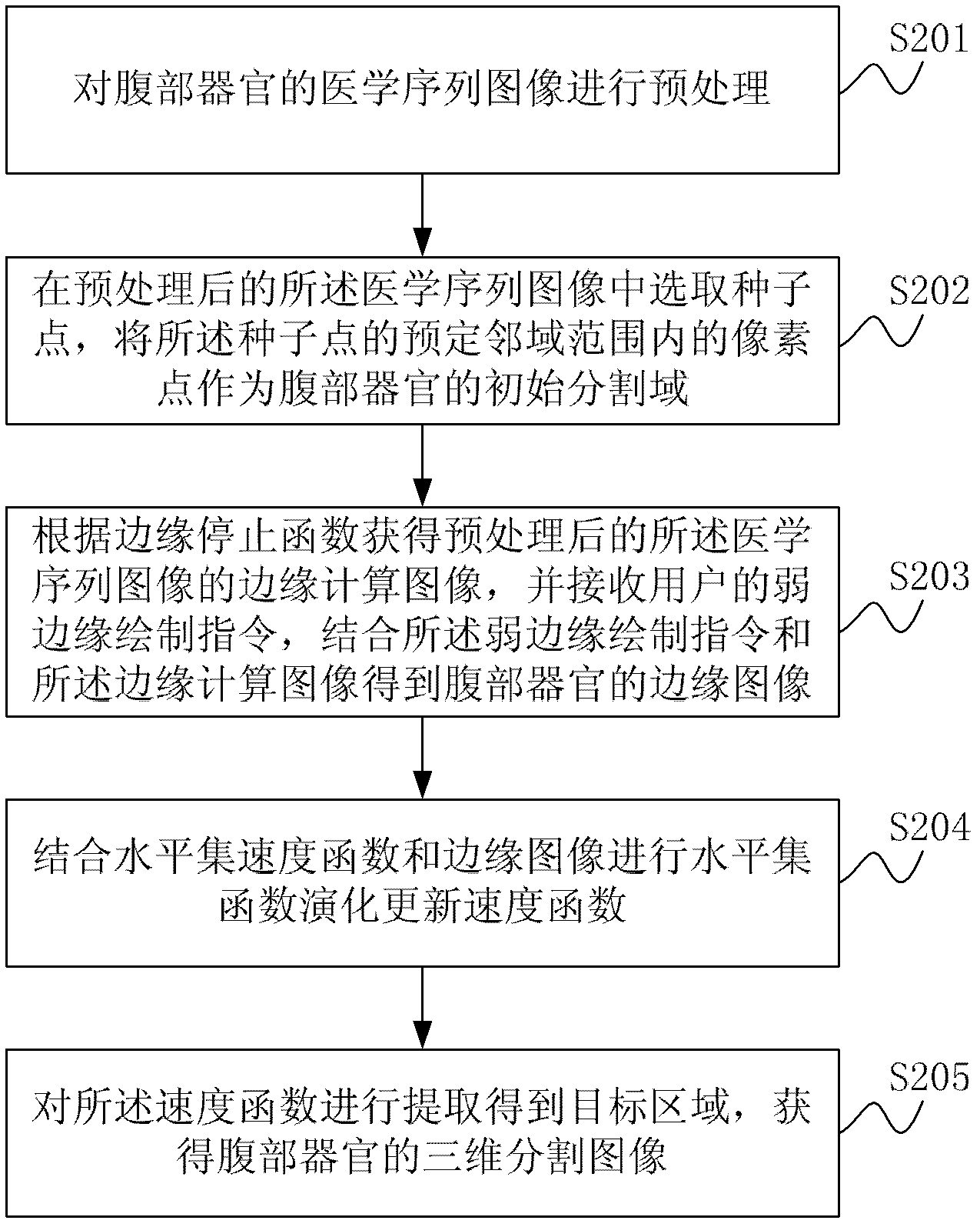 Method and system for dividing up three-dimensional medical image of abdominal organ