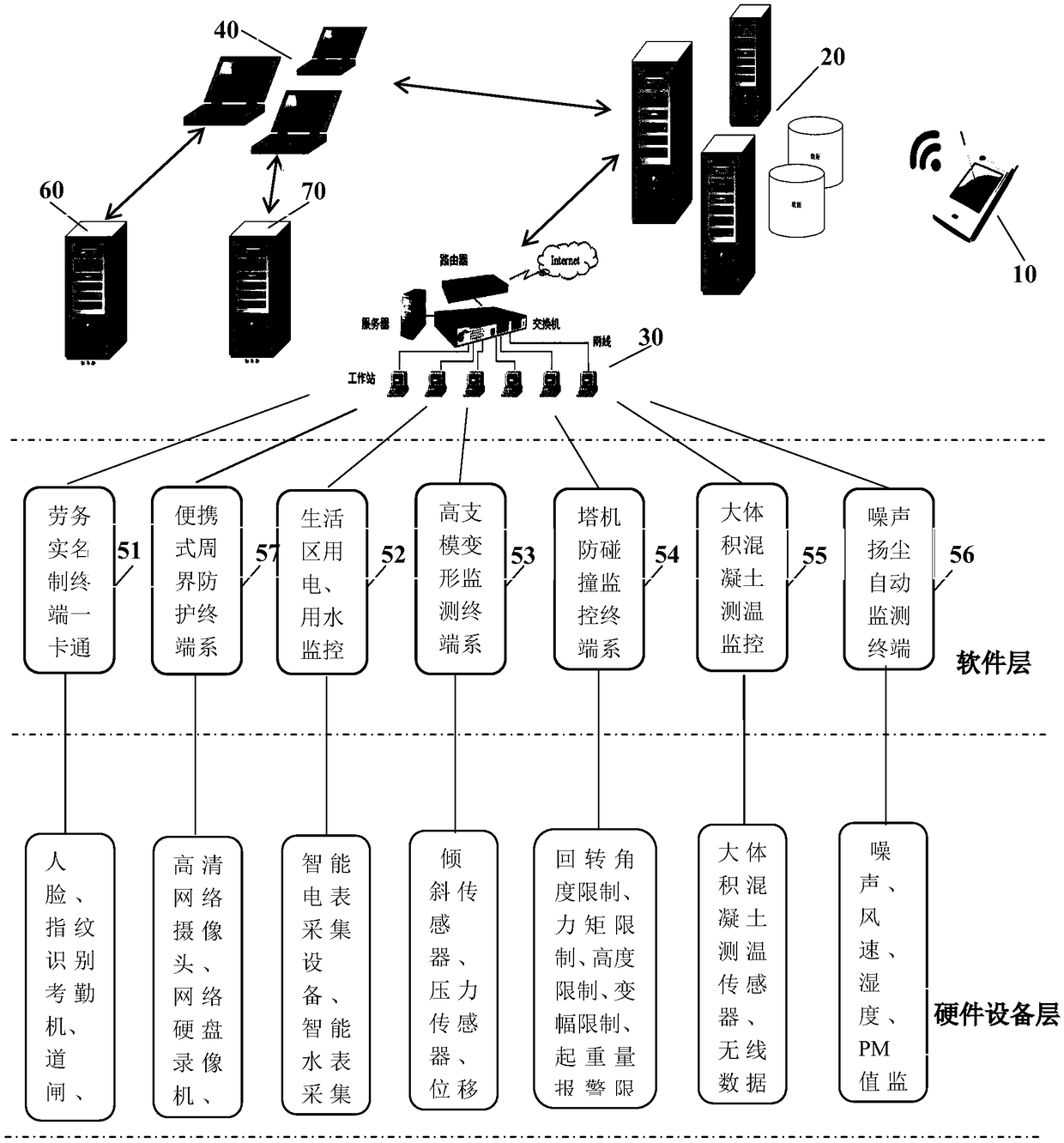 Electric power engineering intelligent construction site comprehensive management and control information system