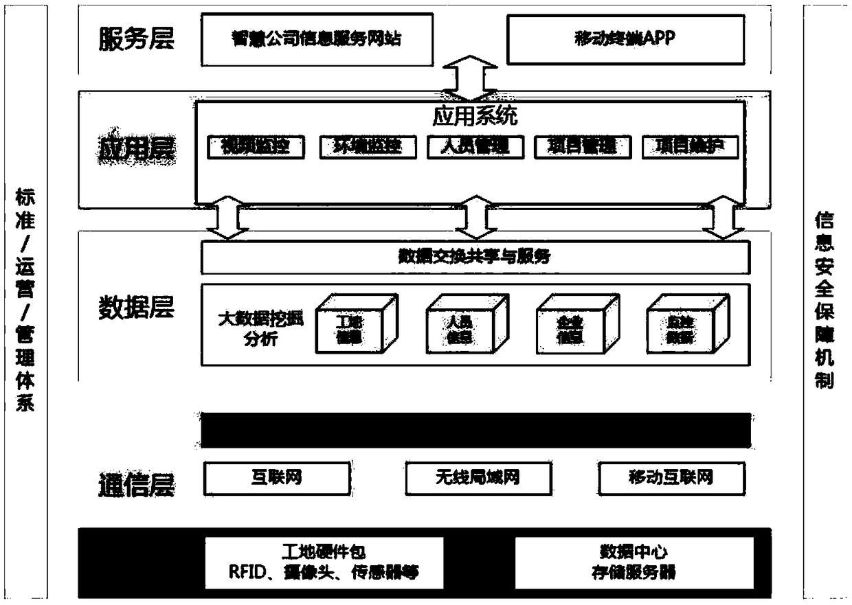 Electric power engineering intelligent construction site comprehensive management and control information system