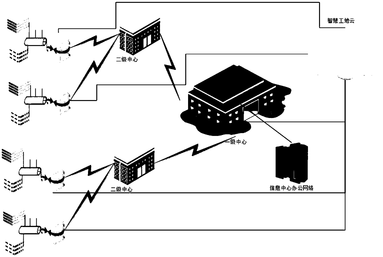 Electric power engineering intelligent construction site comprehensive management and control information system