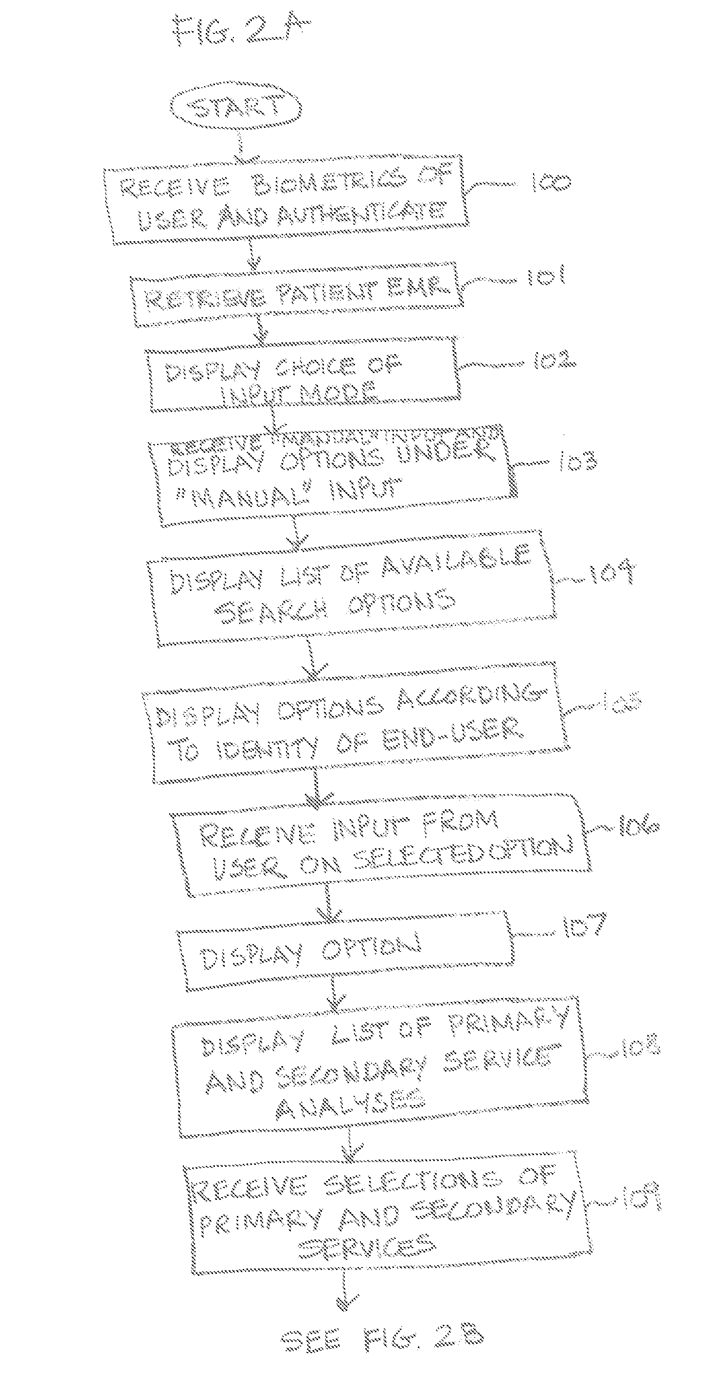 Method and system of real-time customizable medical search analytics