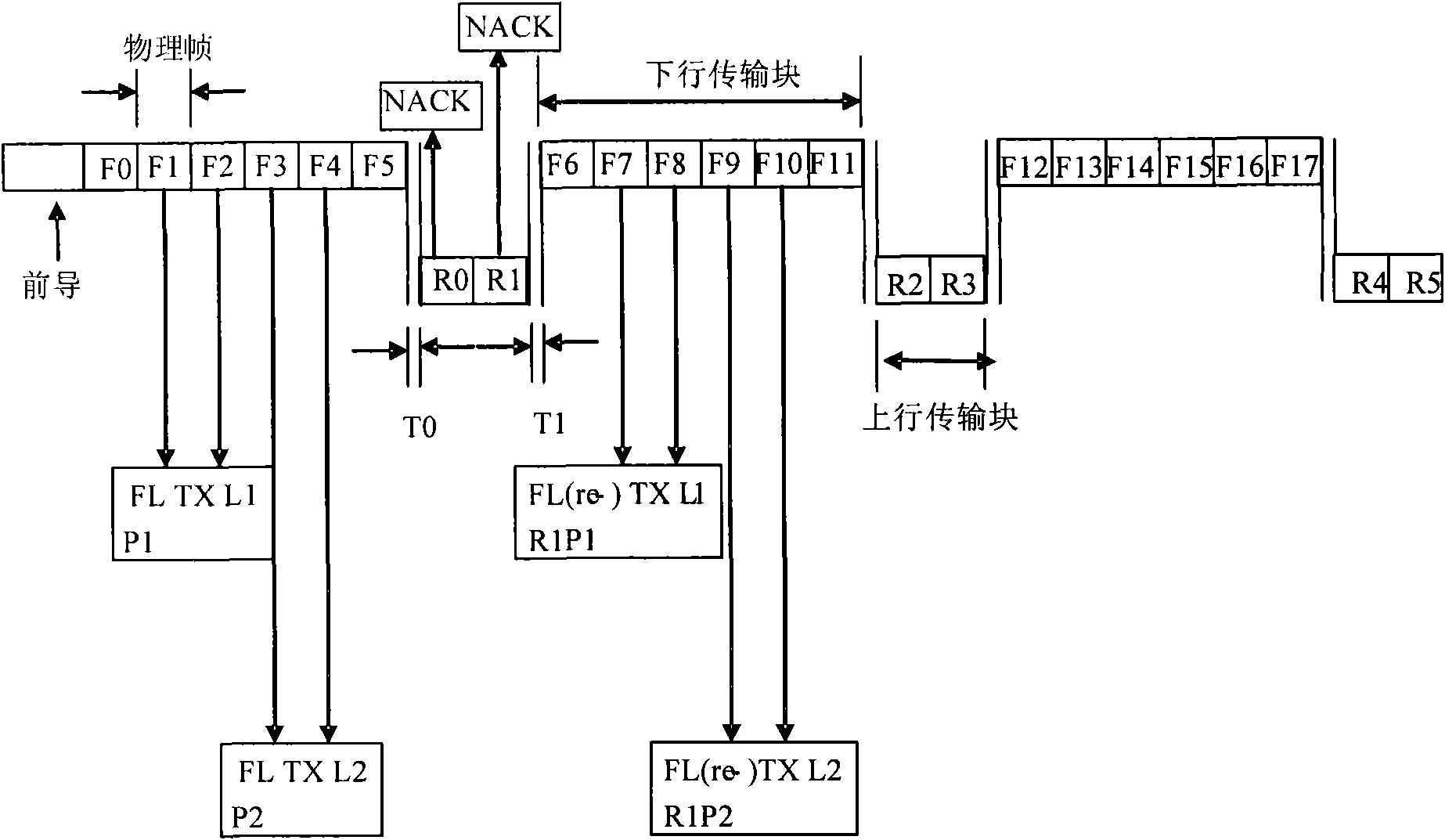 Method and system for downlink retransmission based on wireless communication time division duplex system