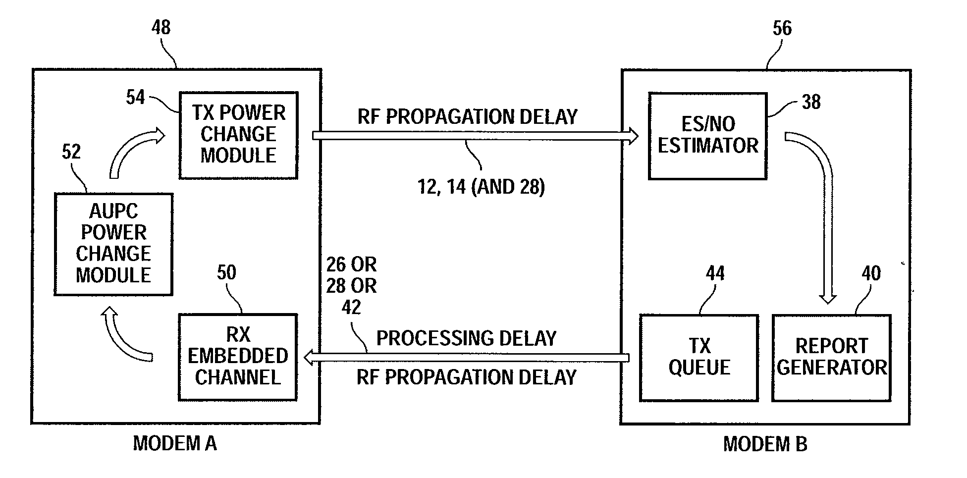 Method and system for automatic uplink power control in wireless communication