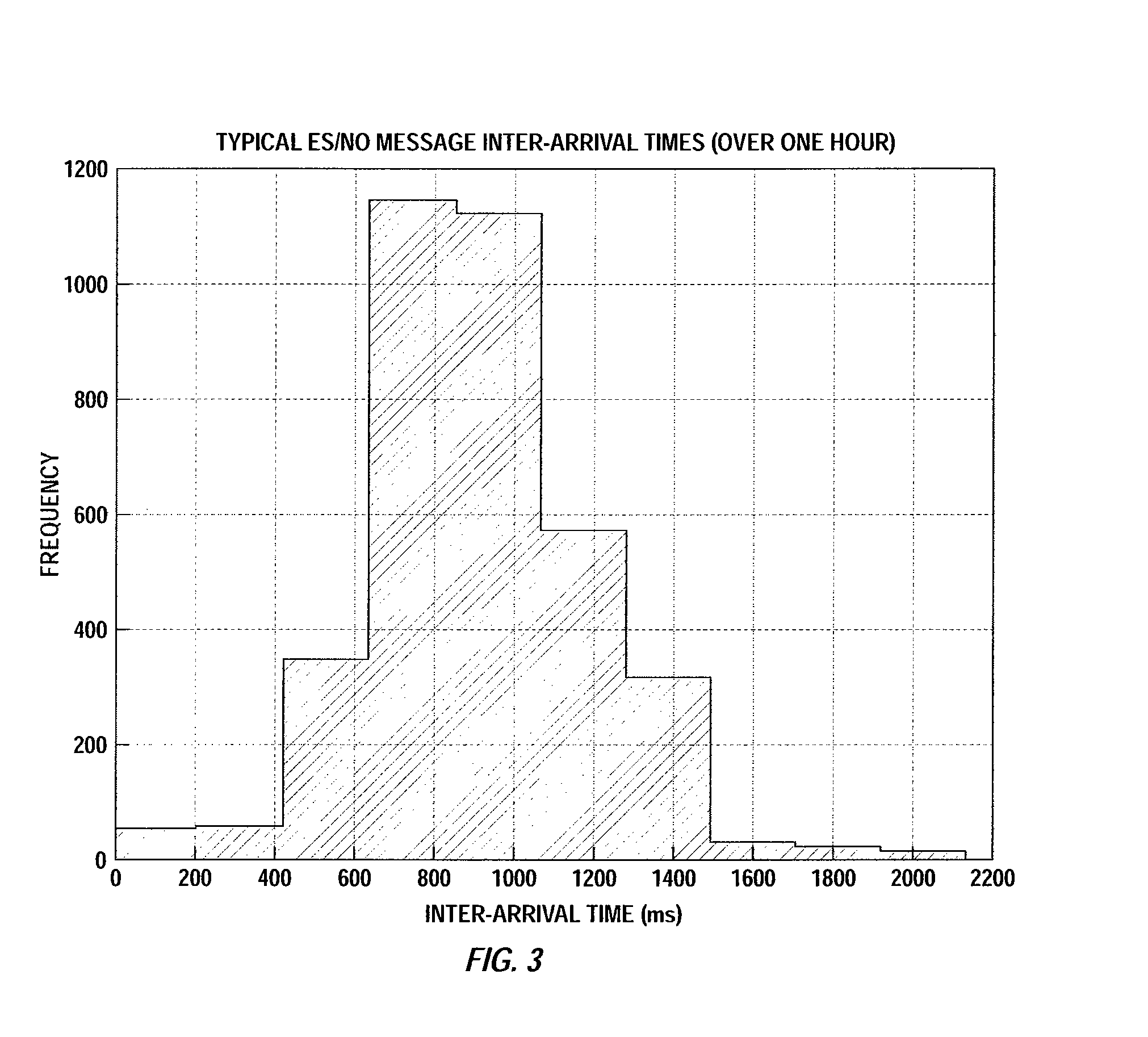 Method and system for automatic uplink power control in wireless communication