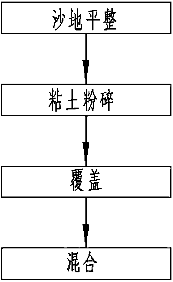 Structure and method for construction of soil body in sandy land