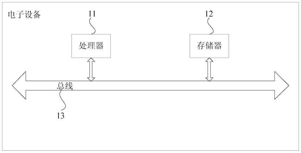 A method and device for securely processing network data streams