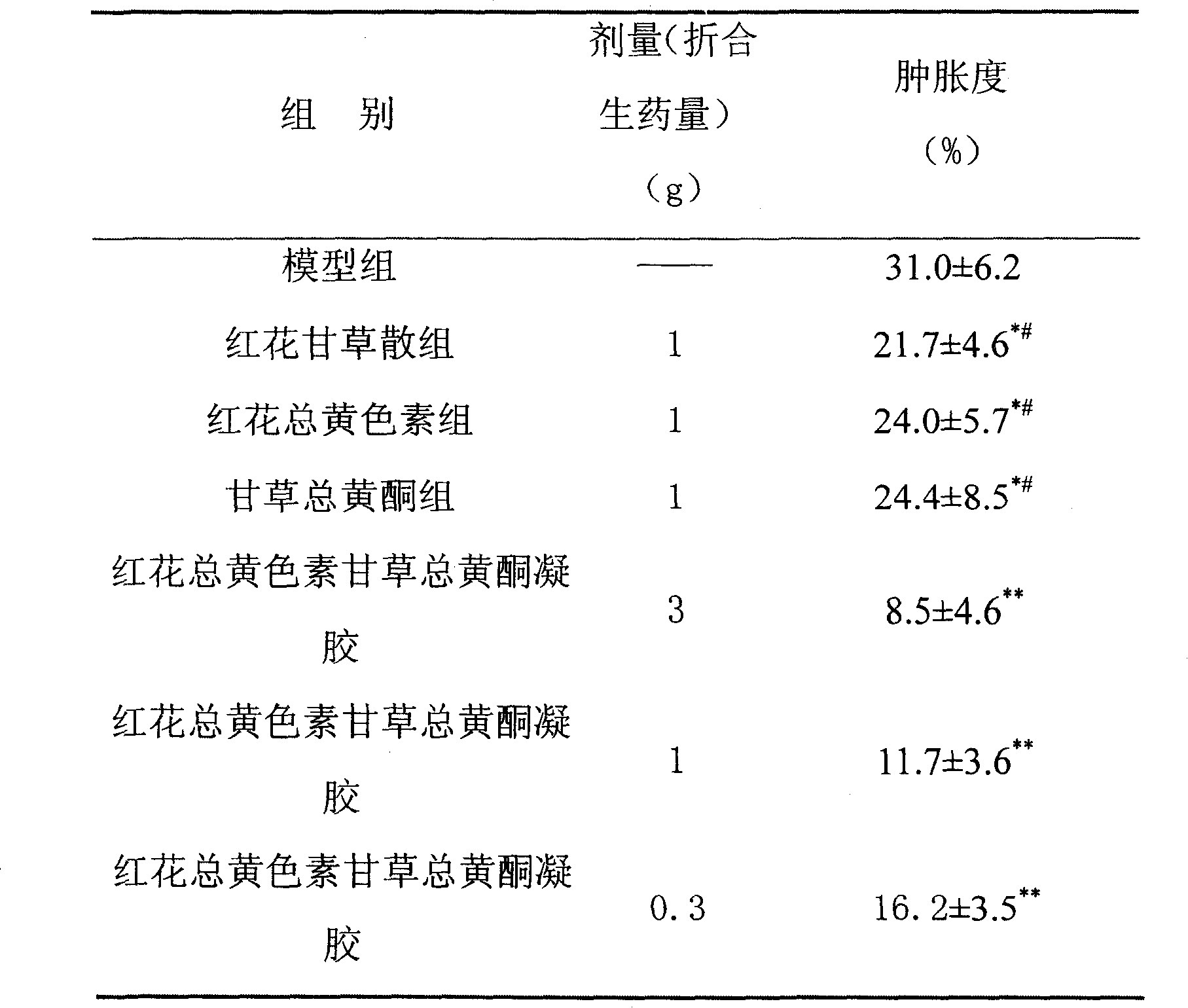 Medicine compounds and applications in treating or preventing blood vessel inflammation medicine