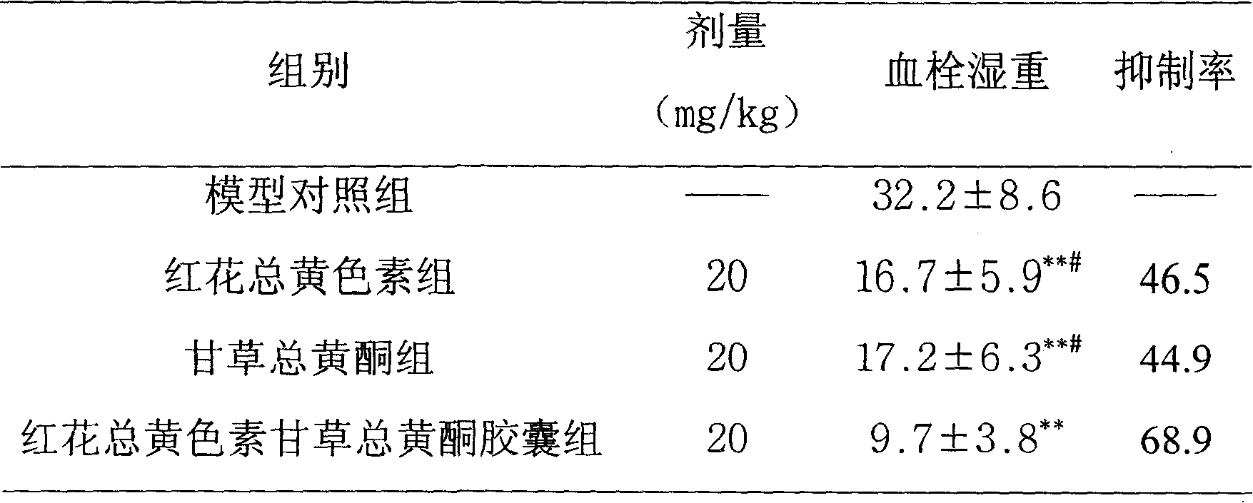 Medicine compounds and applications in treating or preventing blood vessel inflammation medicine