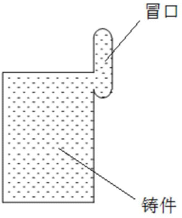 Method for setting riser on casting of ship diesel engine body