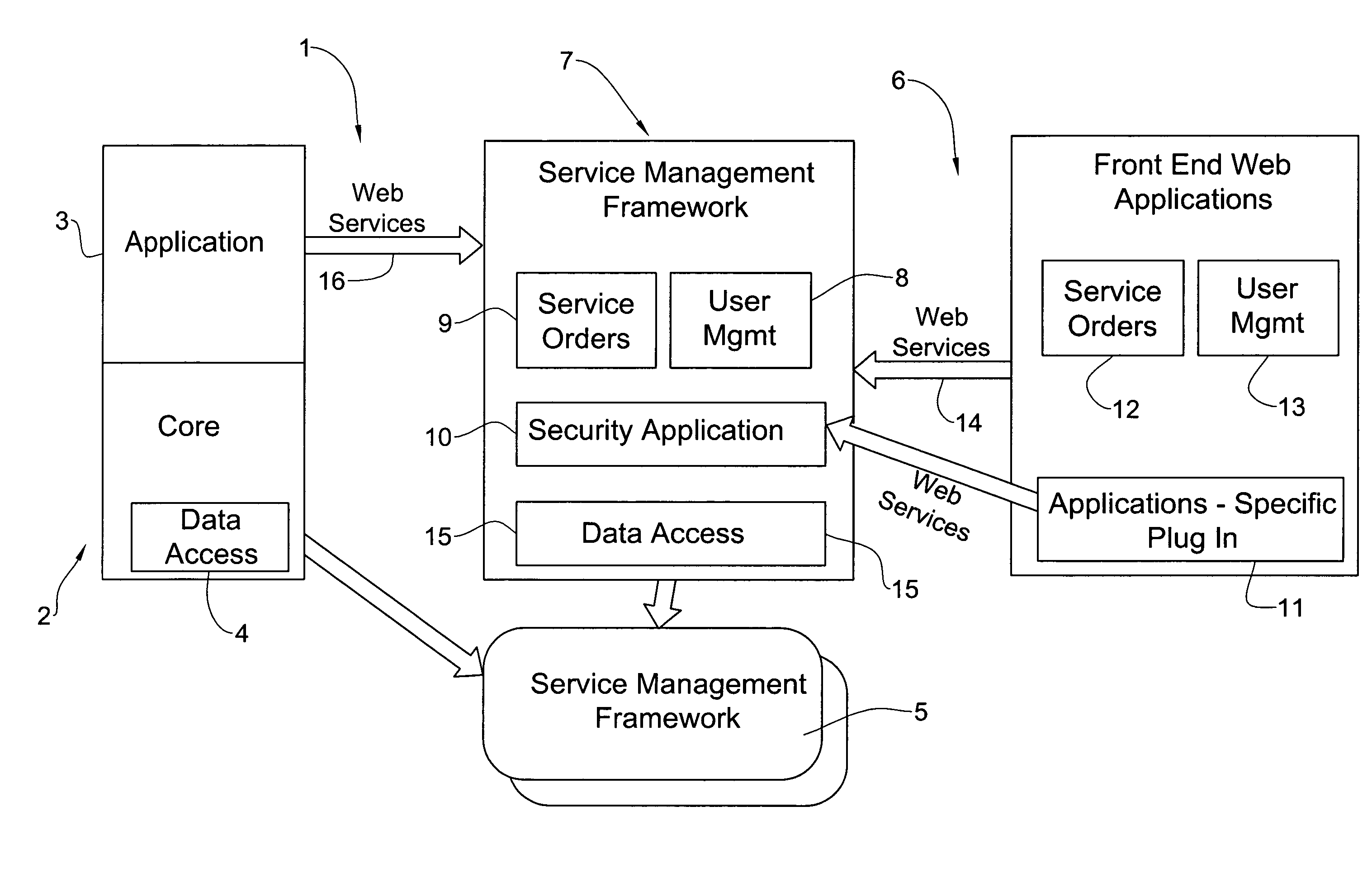 Service provisioning system