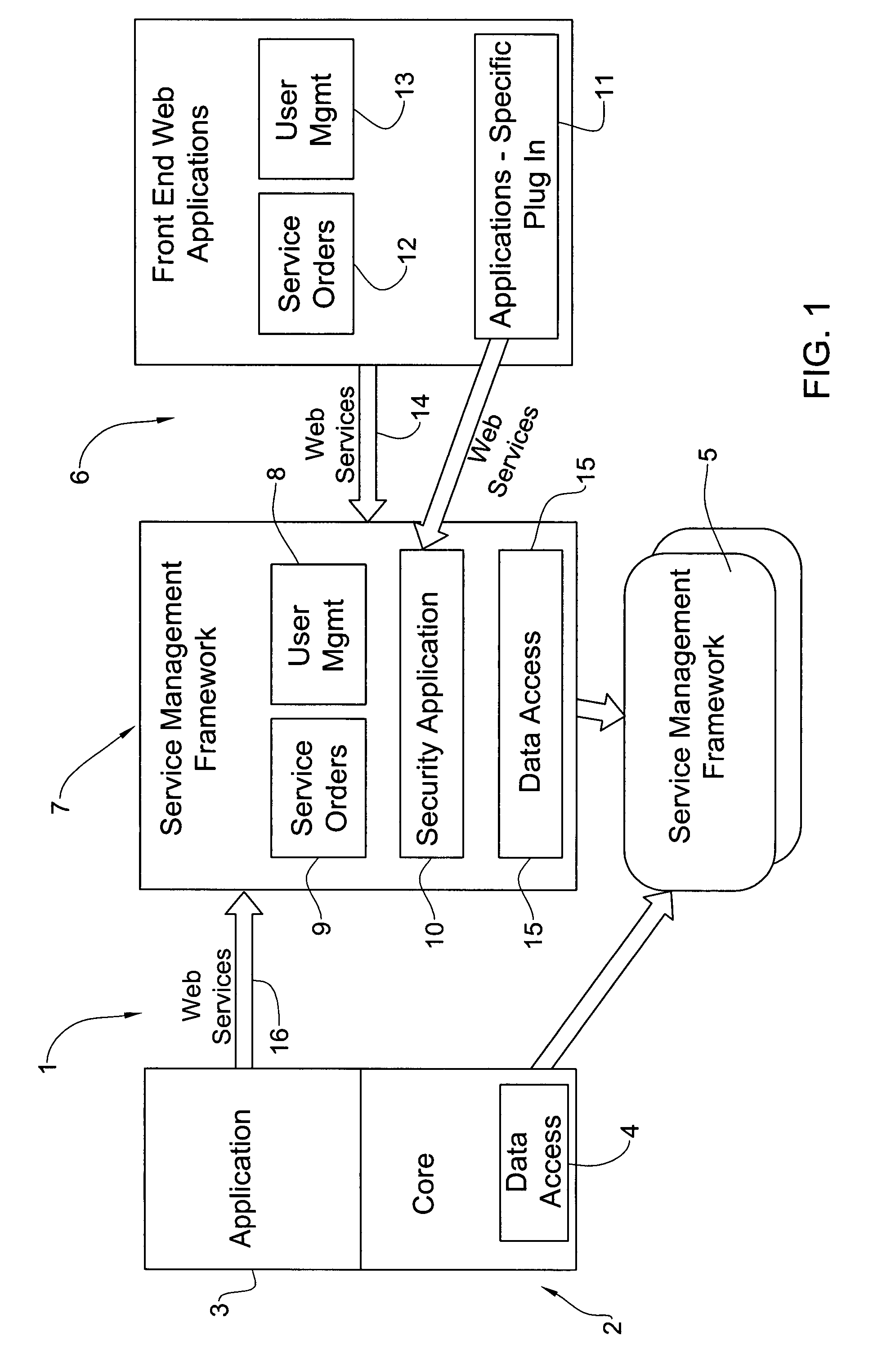 Service provisioning system