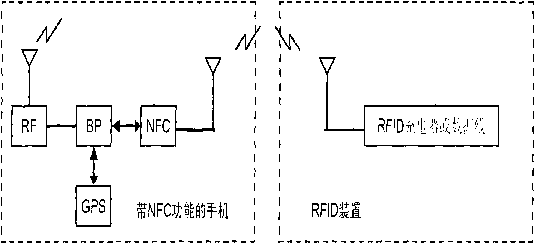 Automatic identity recognition and data remote control global positioning system (GPS)-positioned anti-theft mobile phone and implementation mode thereof