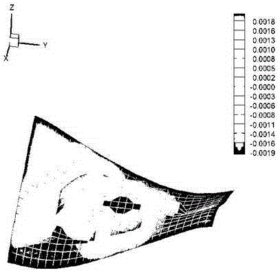 A method for formulating the stirring position of the built-in electromagnetic stirrer in the billet crystallizer