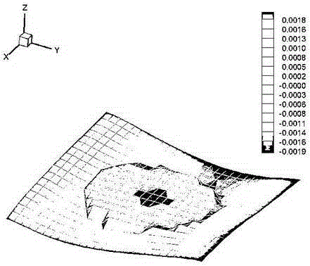 A method for formulating the stirring position of the built-in electromagnetic stirrer in the billet crystallizer