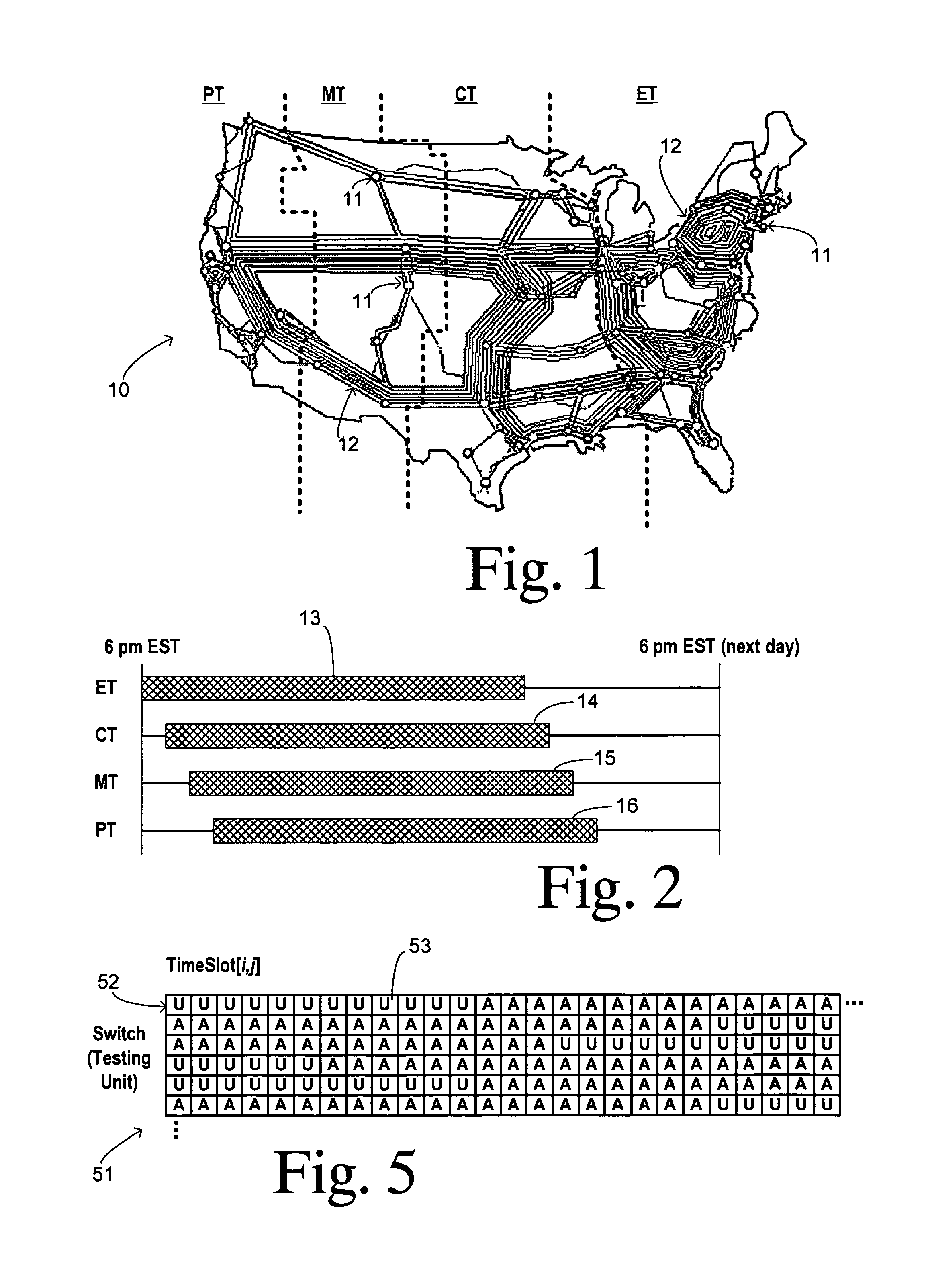 Scheduling of automated tests in a telecommunication system