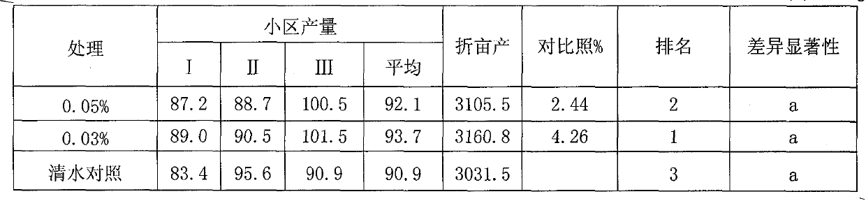 Composite oligosaccharide plant growth stimulator and preparation method thereof