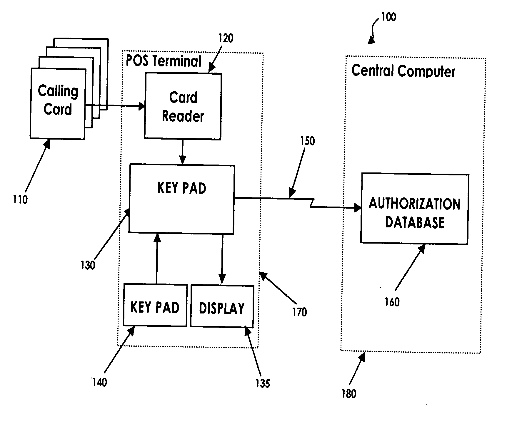 Method, apparatus and system for restricted prepaid calling card