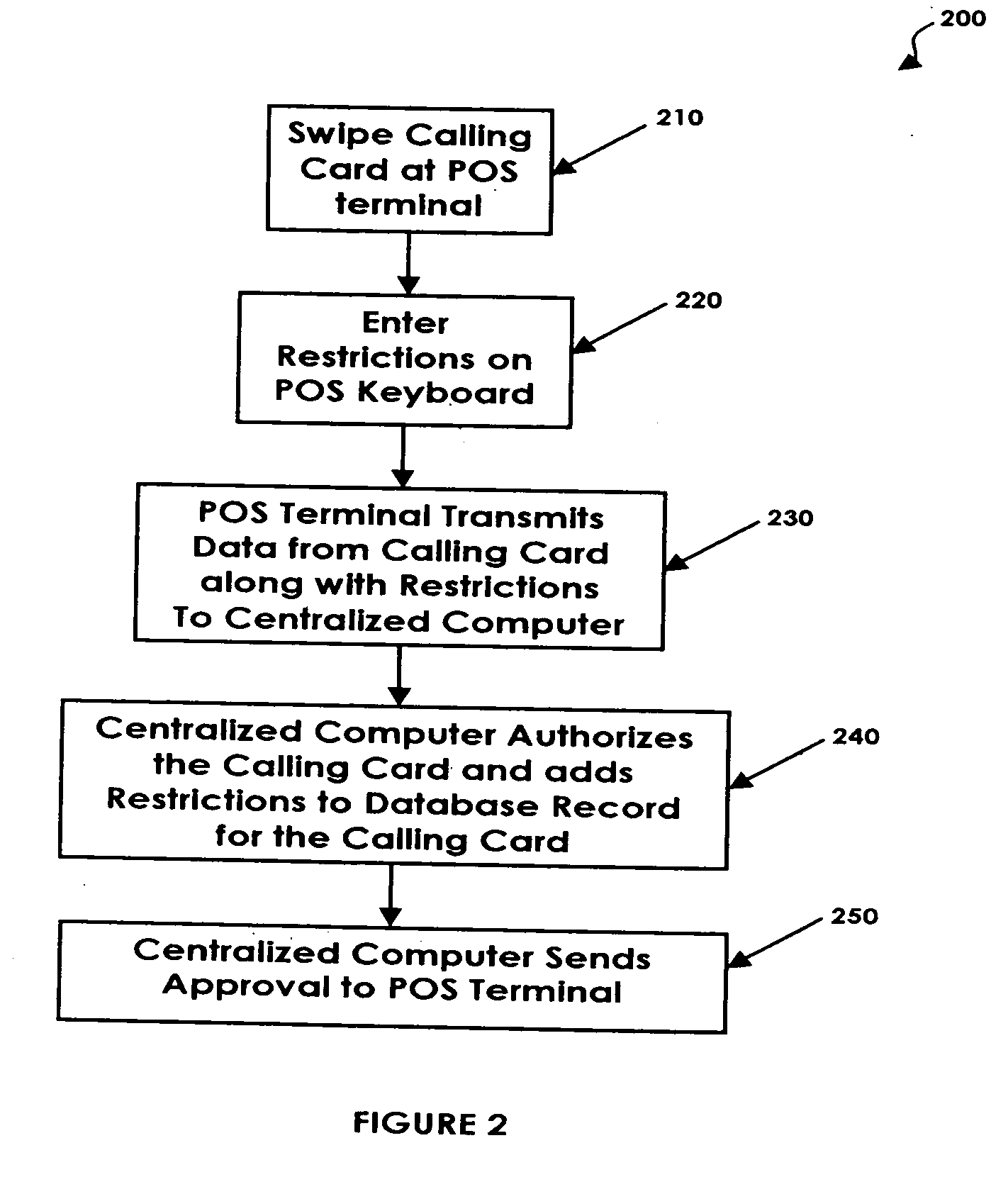 Method, apparatus and system for restricted prepaid calling card