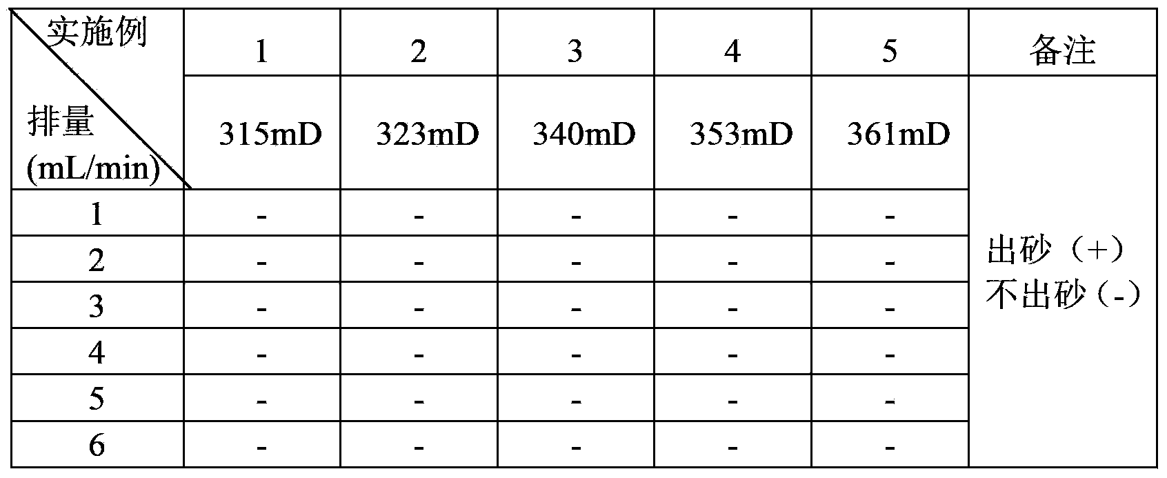 Acidifying liquid capable of sand stabilization and plug removal, and preparation method thereof