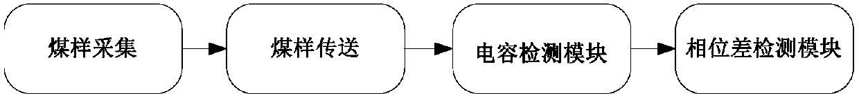 A new type of coal rock identification device and method