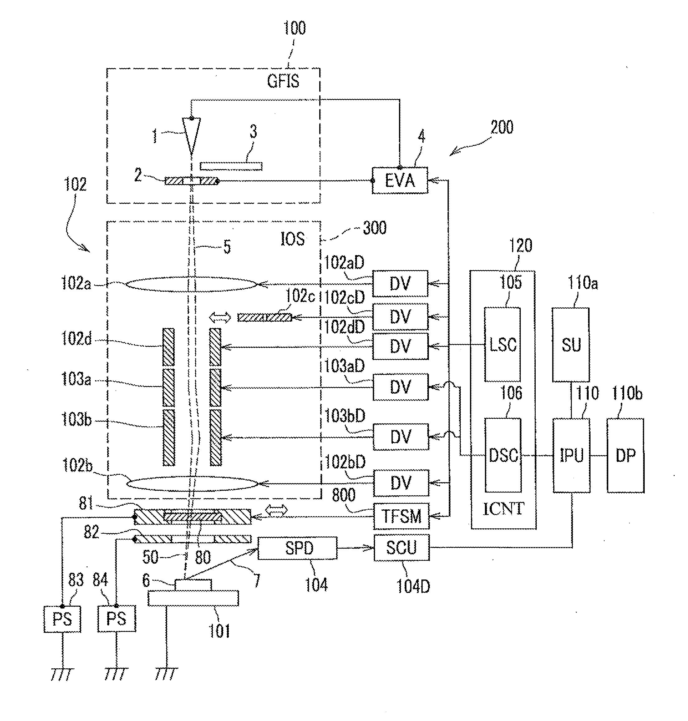 Scanning ion microscope and secondary particle control method