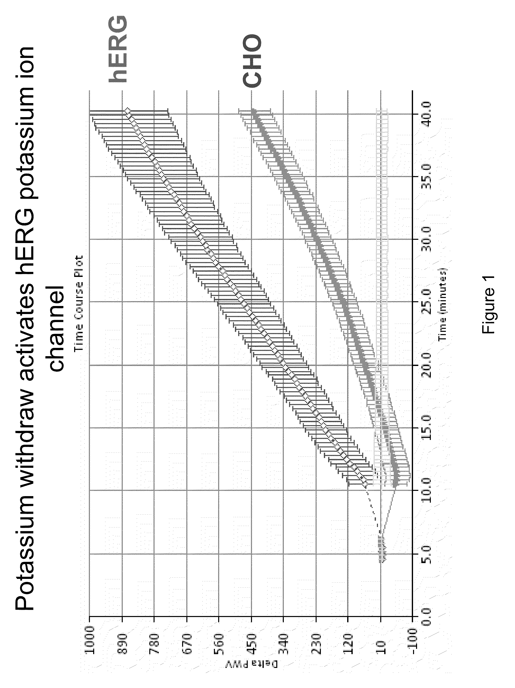 Methods for Identifying Modulators of Ion Channels