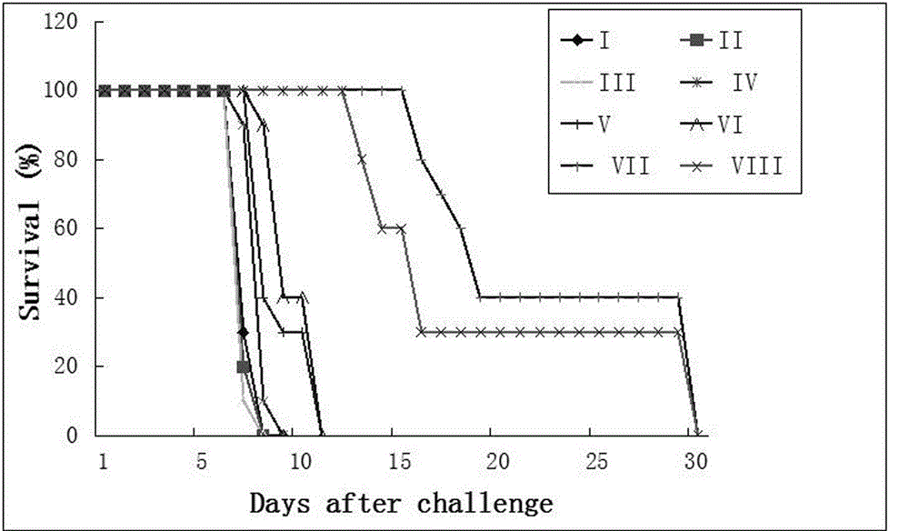 Agentia for preventing toxoplasma infection and application