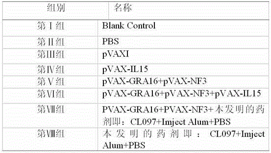 Agentia for preventing toxoplasma infection and application