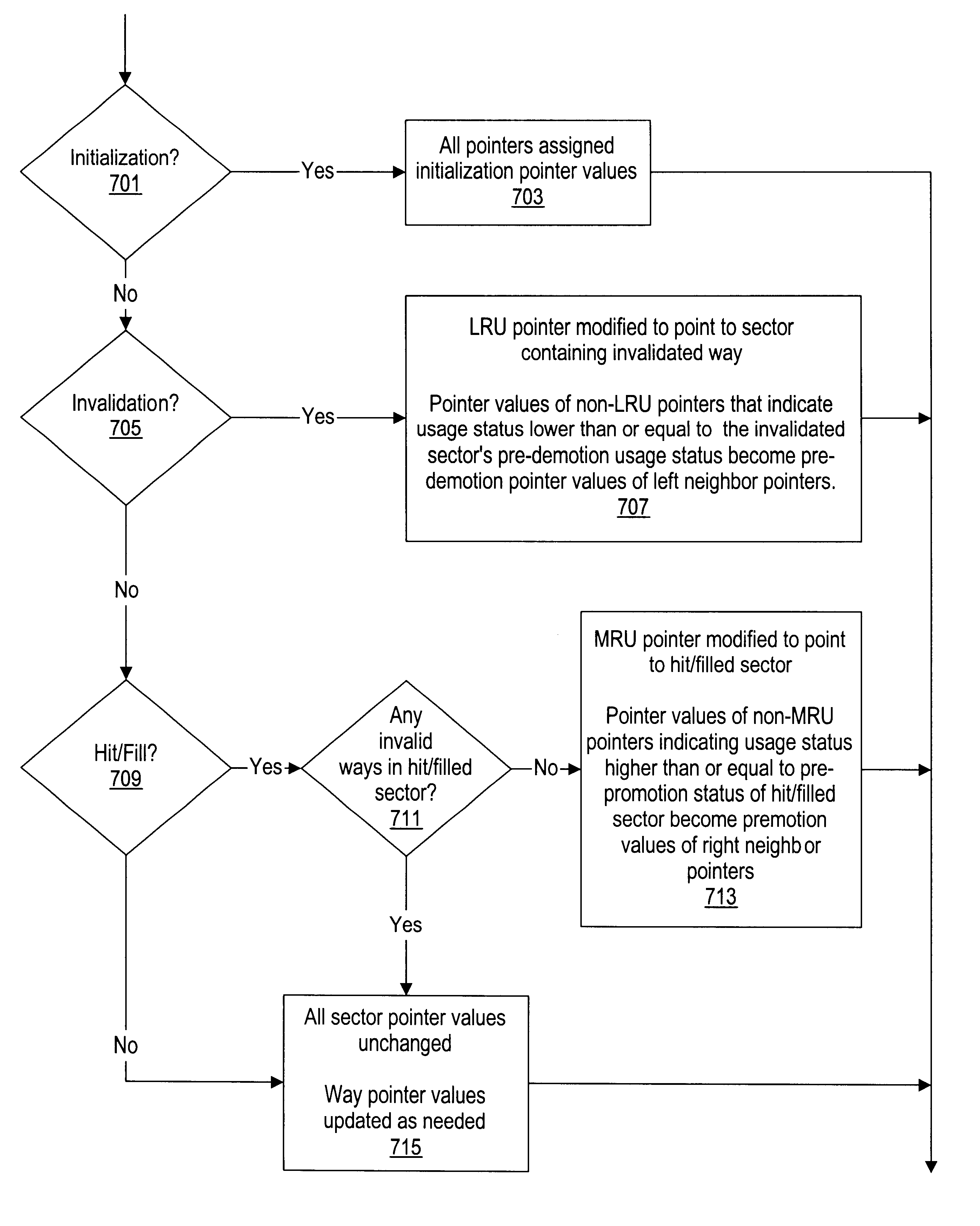 Sectored least-recently-used cache replacement