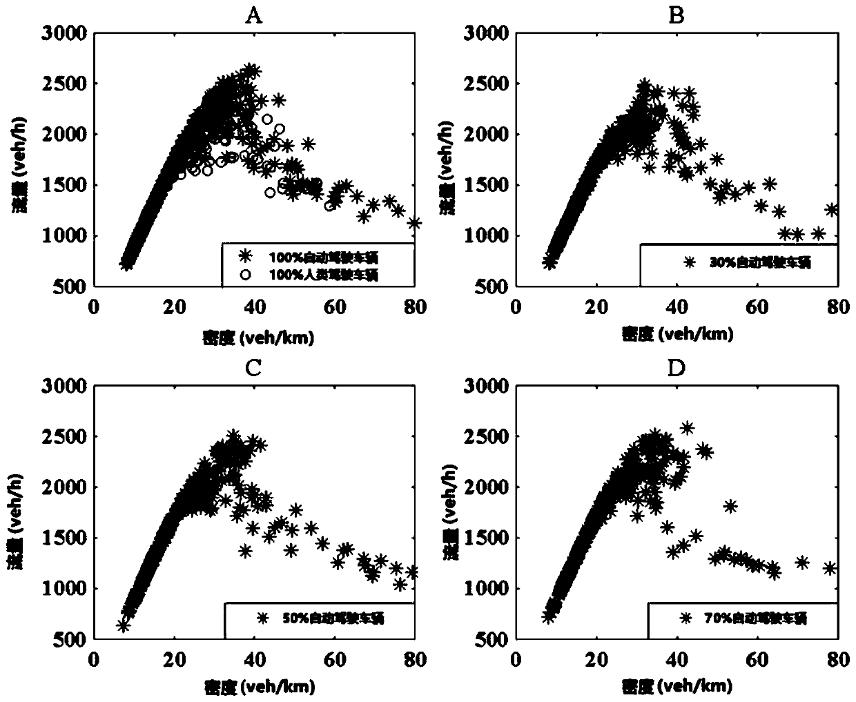 A Cooperative Optimal Control Method for Mixed Traffic Flow Based on Bi-Level Programming