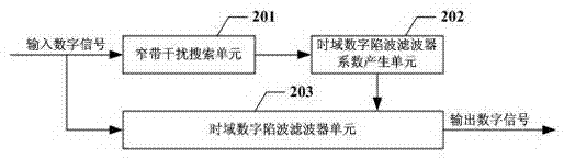 Device and method for narrowband interference suppression of OFDM (orthogonal frequency division multiplexing) receiver