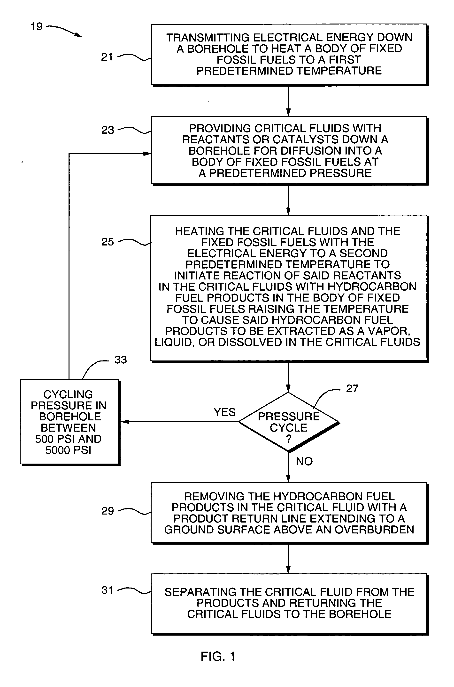 Apparatus for extraction of hydrocarbon fuels or contaminants using electrical energy and critical fluids