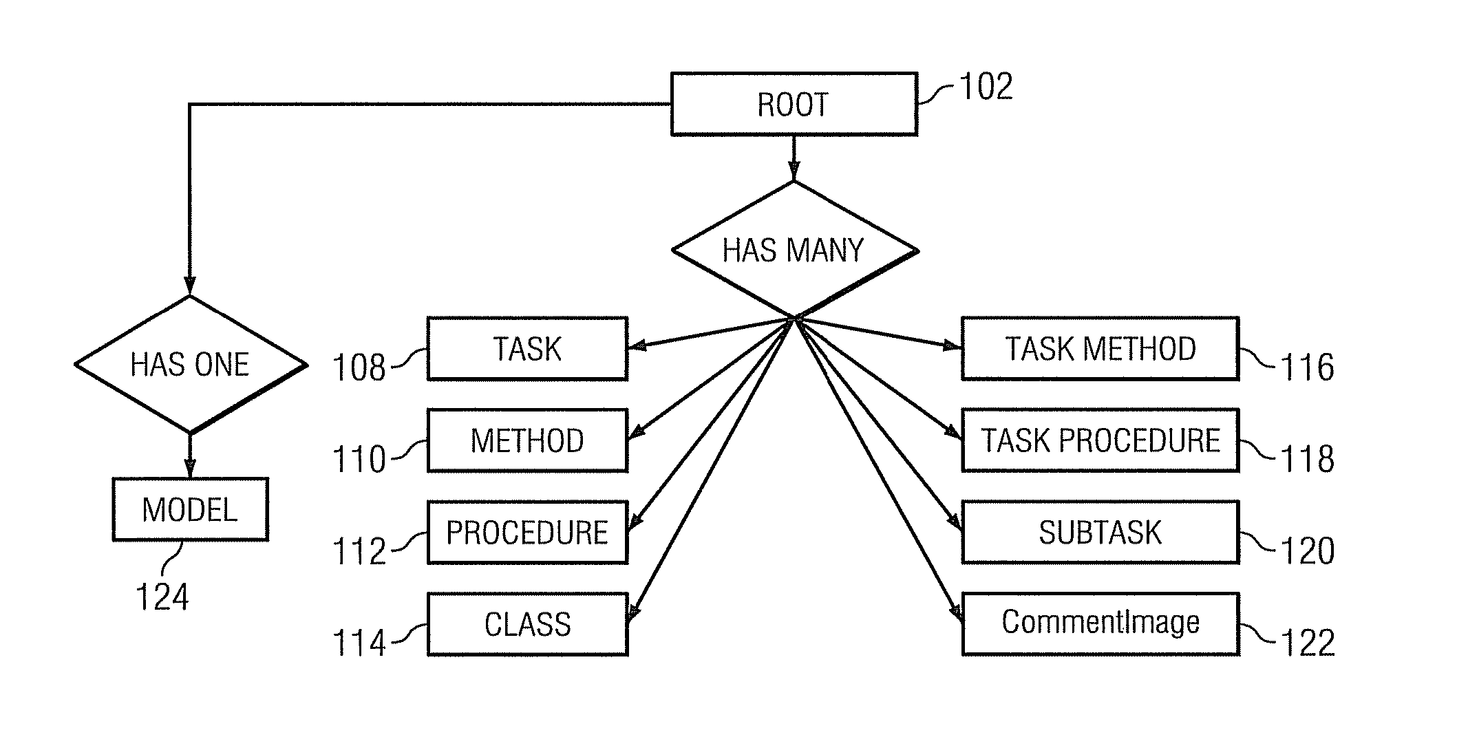 Computer interchange of knowledge hierarchies