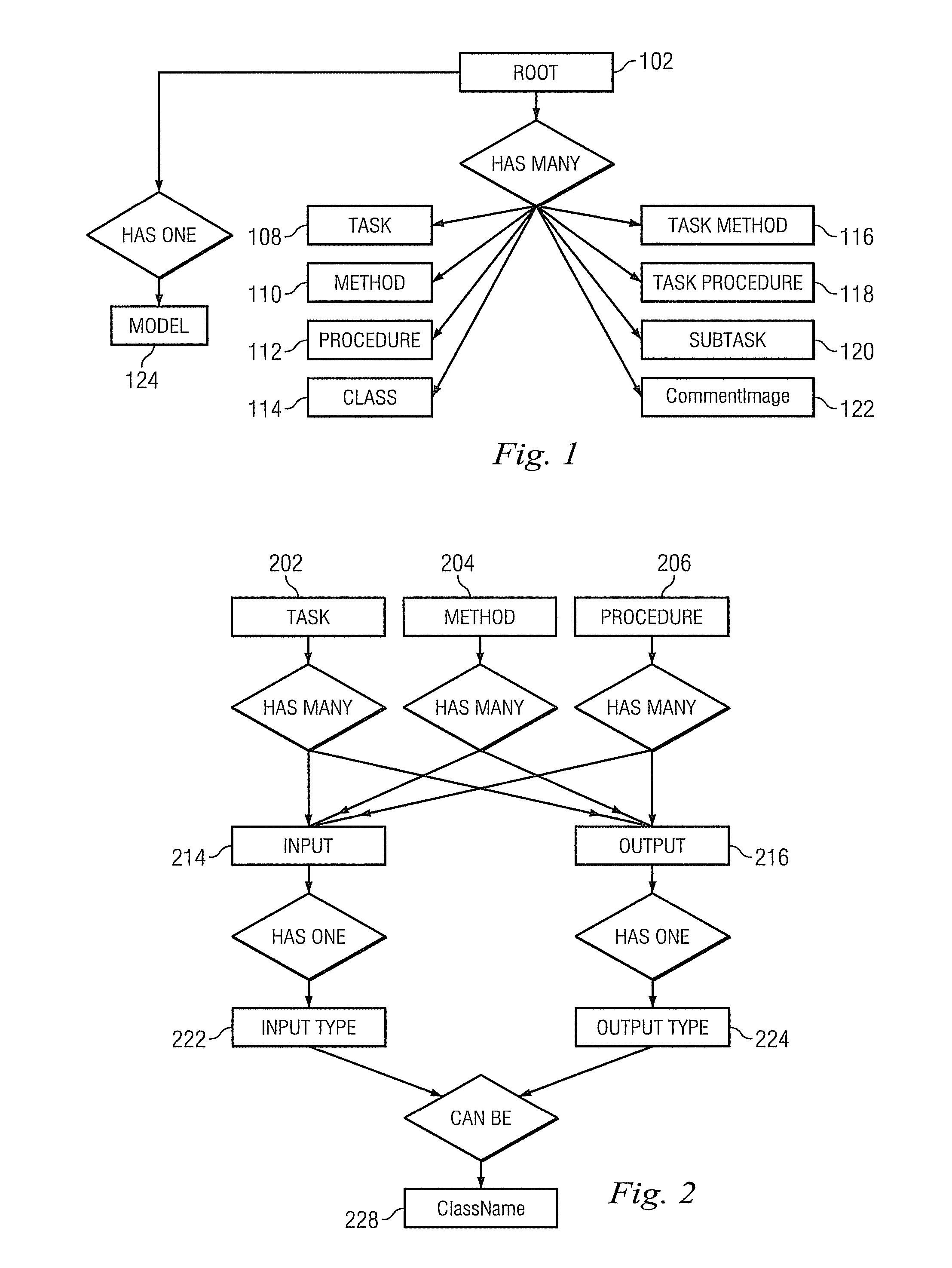 Computer interchange of knowledge hierarchies