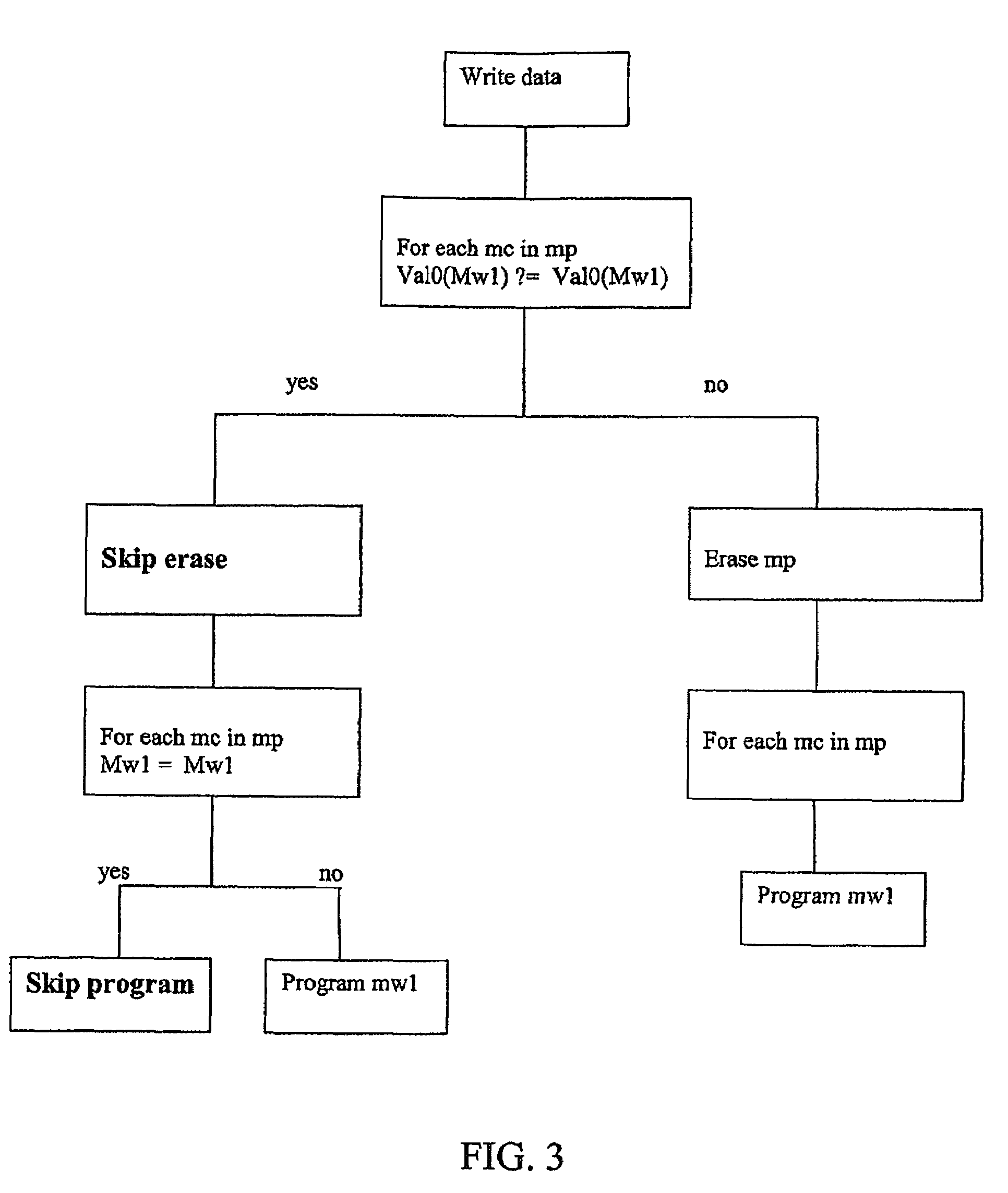 Method for writing data in a non volatile memory unit