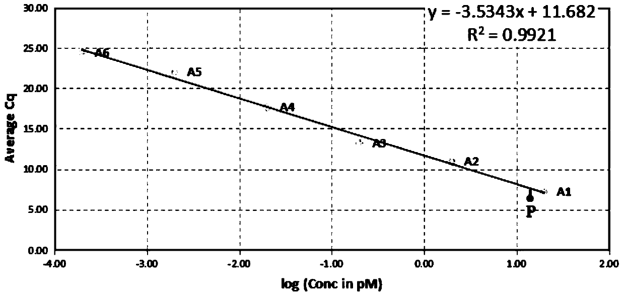 Nucleic acid sample content determining method for genome next generation sequencing