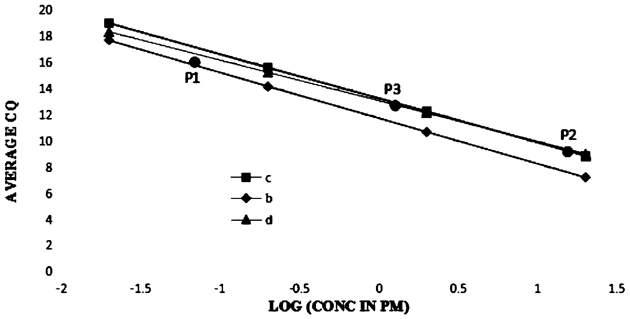 Nucleic acid sample content determining method for genome next generation sequencing