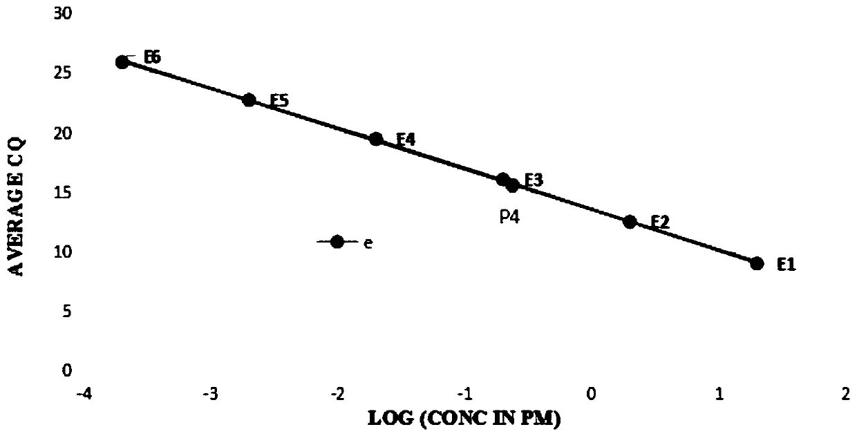 Nucleic acid sample content determining method for genome next generation sequencing