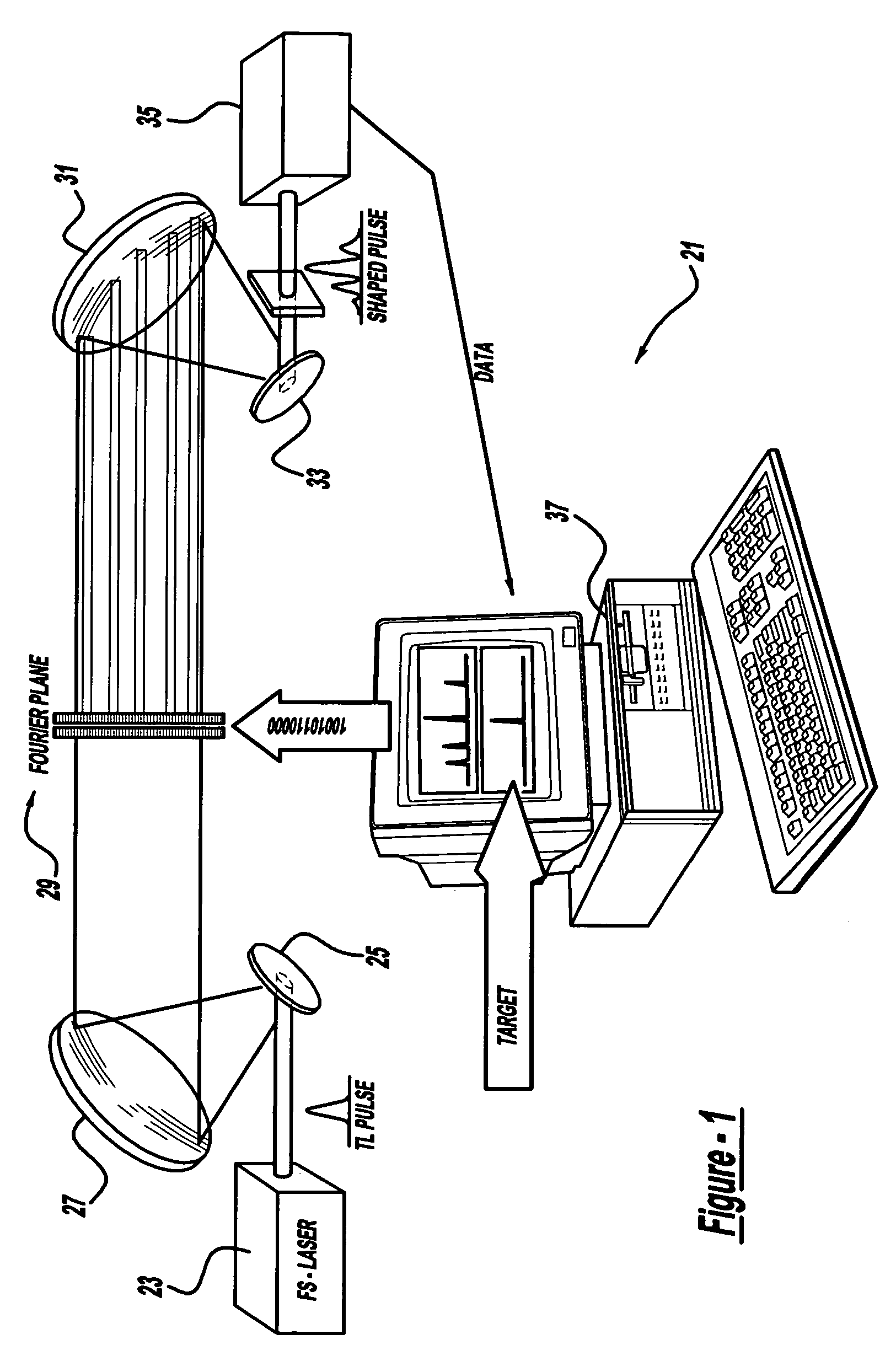 Control system and apparatus for use with ultra-fast laser