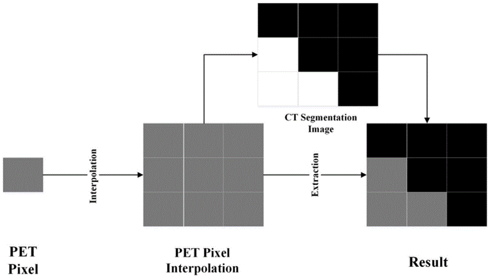 Fever to-be-checked computer aided diagnosis method based on PET/CT images