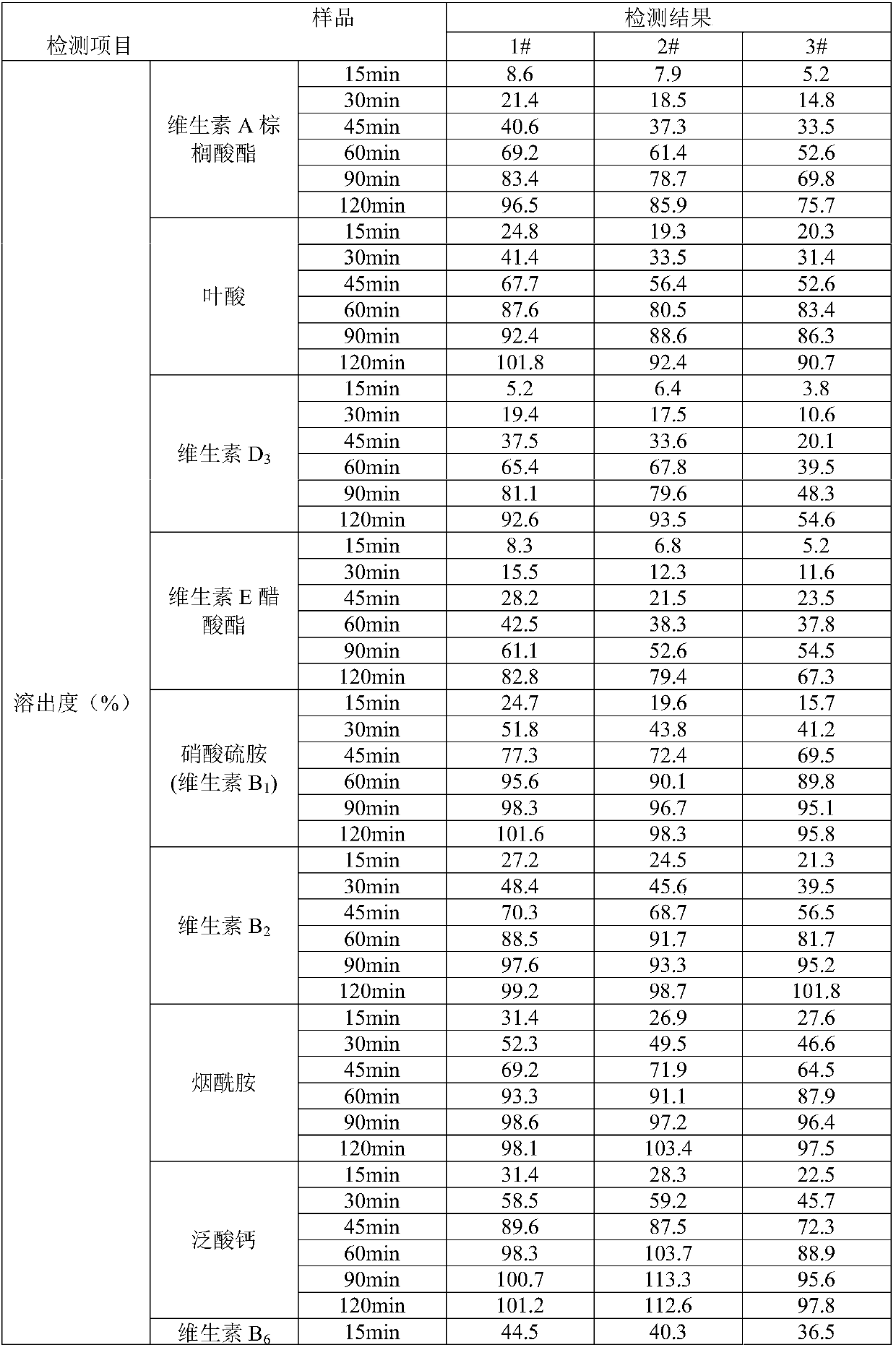 Vitamin complex tablets and preparation method thereof