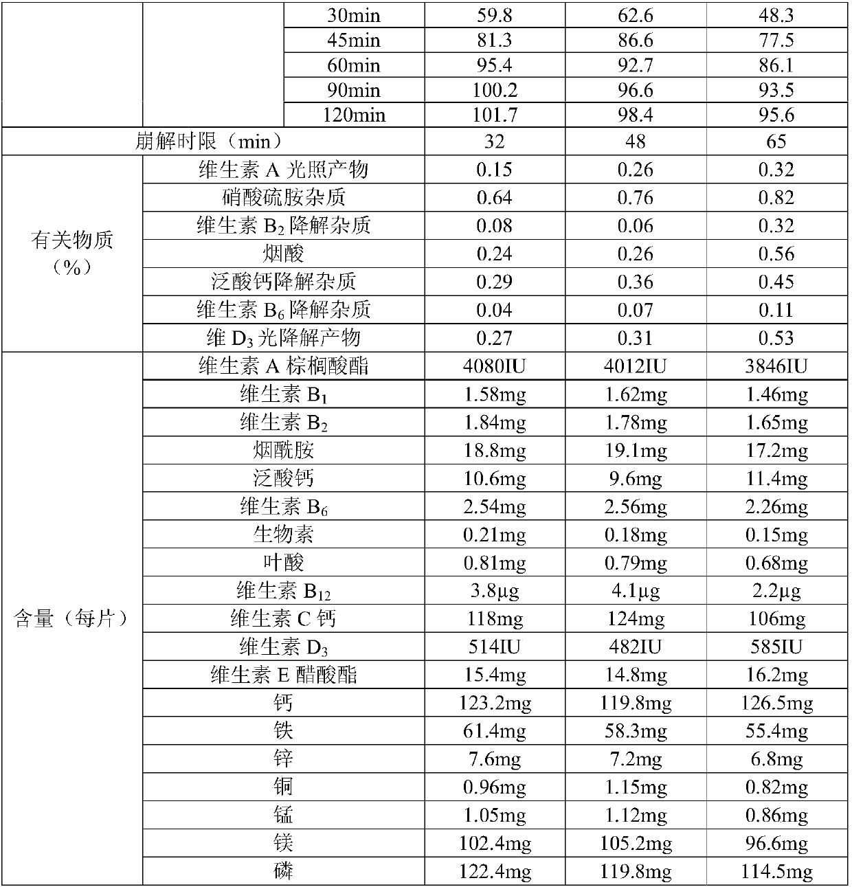 Vitamin complex tablets and preparation method thereof