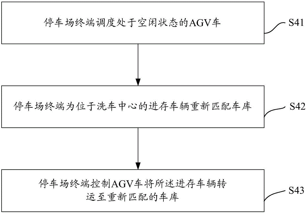 Automatic vehicle-washing system and method based on smart parking lot