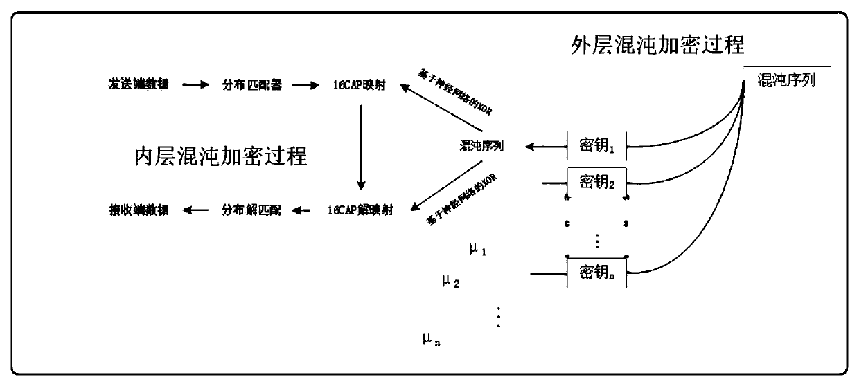 Dynamic probability 16cap mapping encryption method