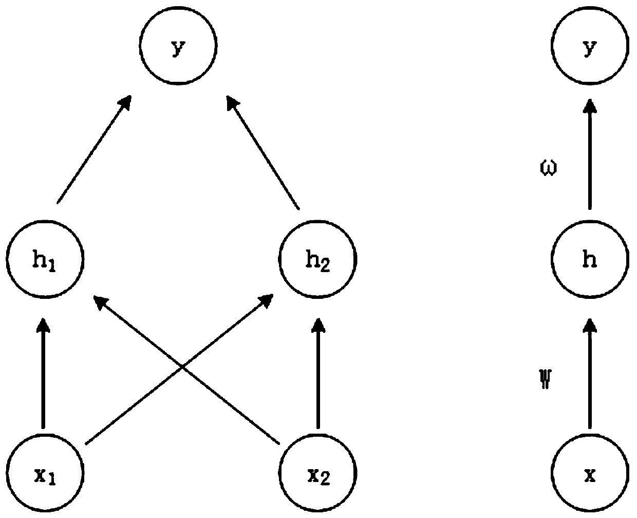 Dynamic probability 16cap mapping encryption method