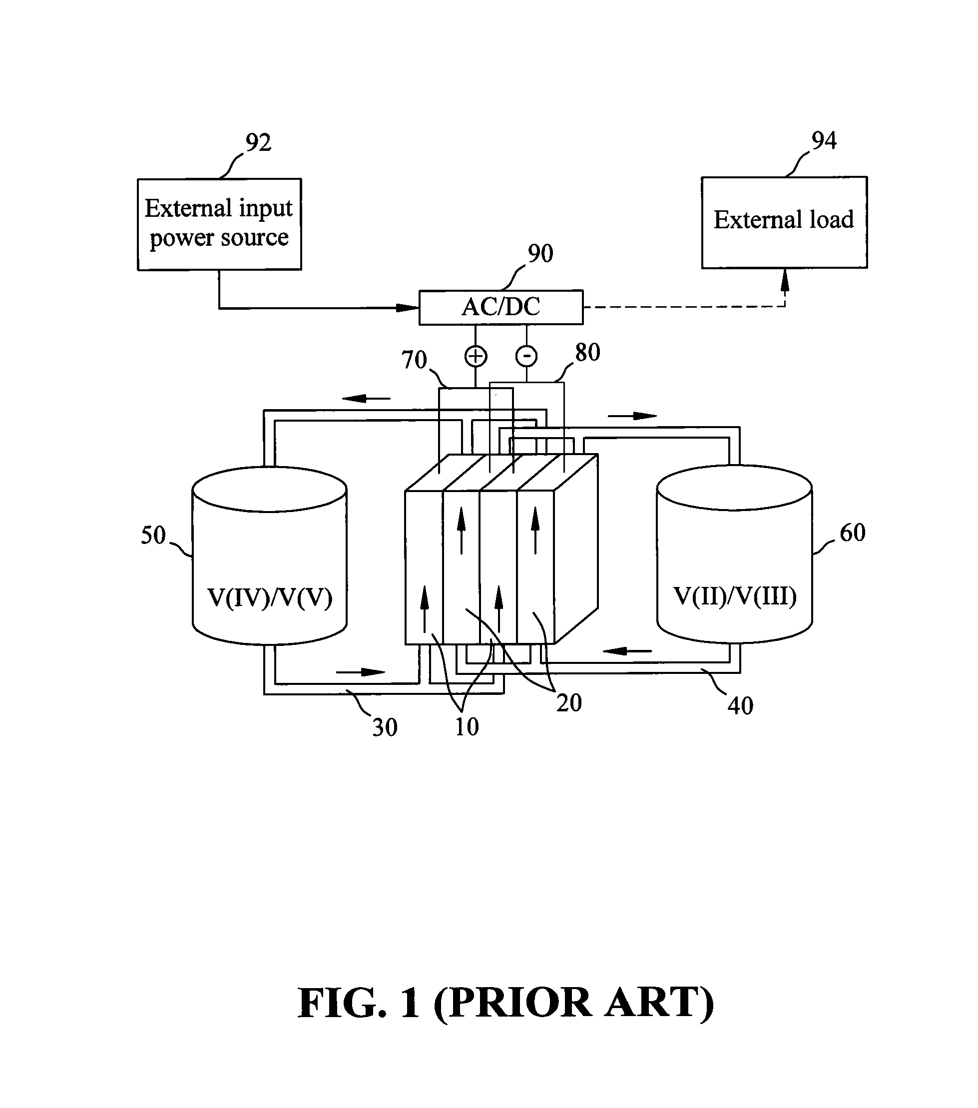 Electrode structure of vanadium redox flow battery