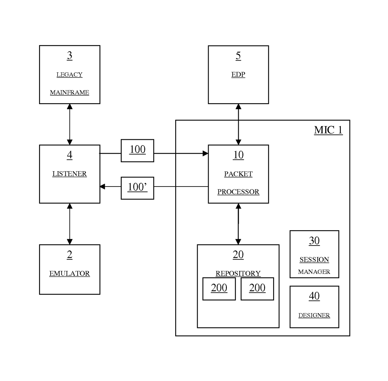 Mainframe injection component and method for manipulating data packets communicated between emulators and mainframes