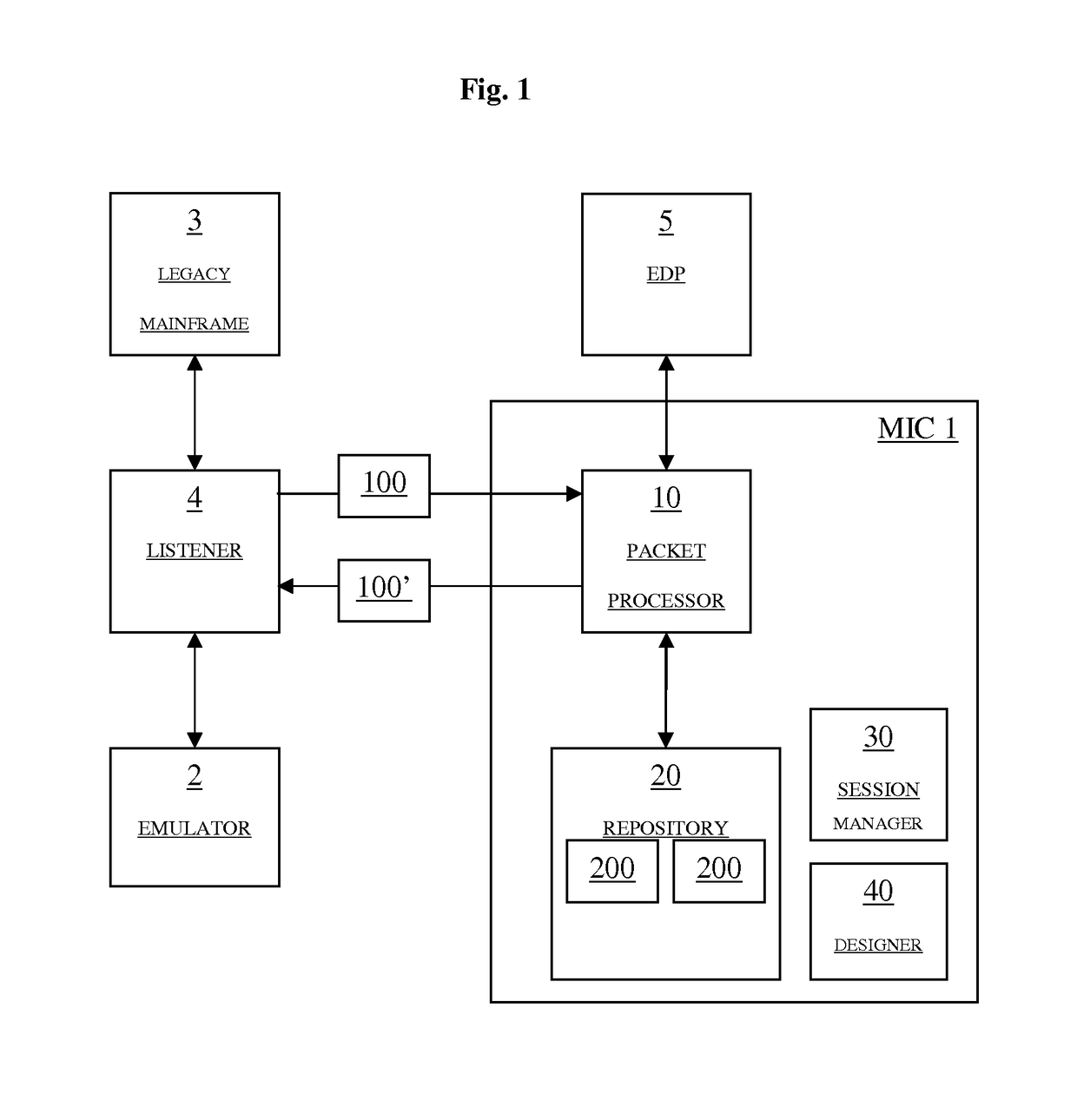 Mainframe injection component and method for manipulating data packets communicated between emulators and mainframes